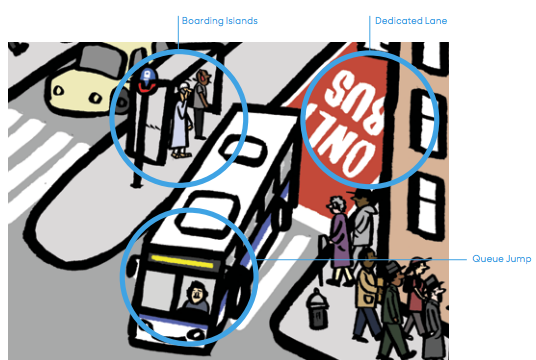 Infographic of How Streets Can Be Designed to Prioritize Buses