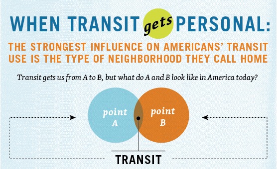 When Transit Gets Personal Infographic