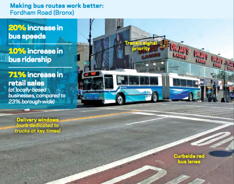 Graphic illustrating improvements to Fordham road in the Bronx, New York City