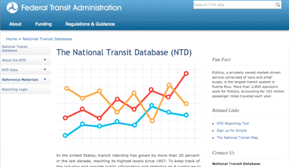 Image for: Fun With the National Transit Database