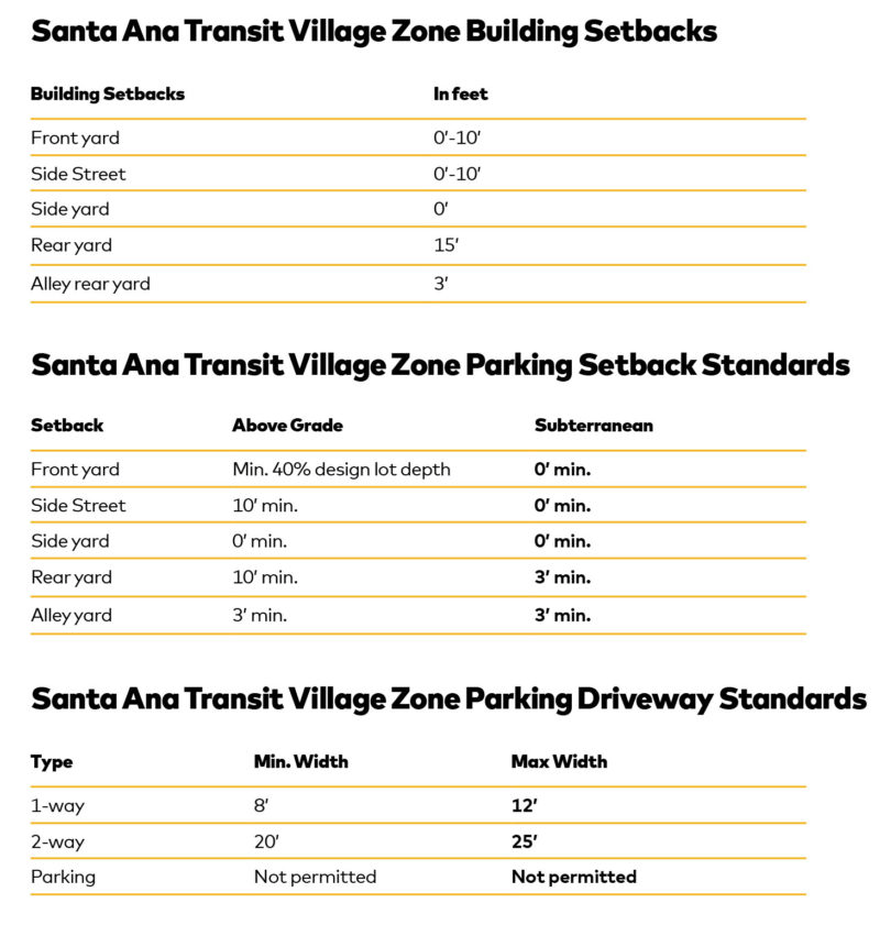 Table of Santa Ana Transit Village ZOne