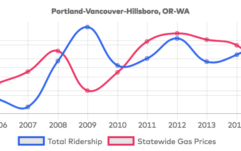 Image for: Lessons on Ridership, from the National Literature