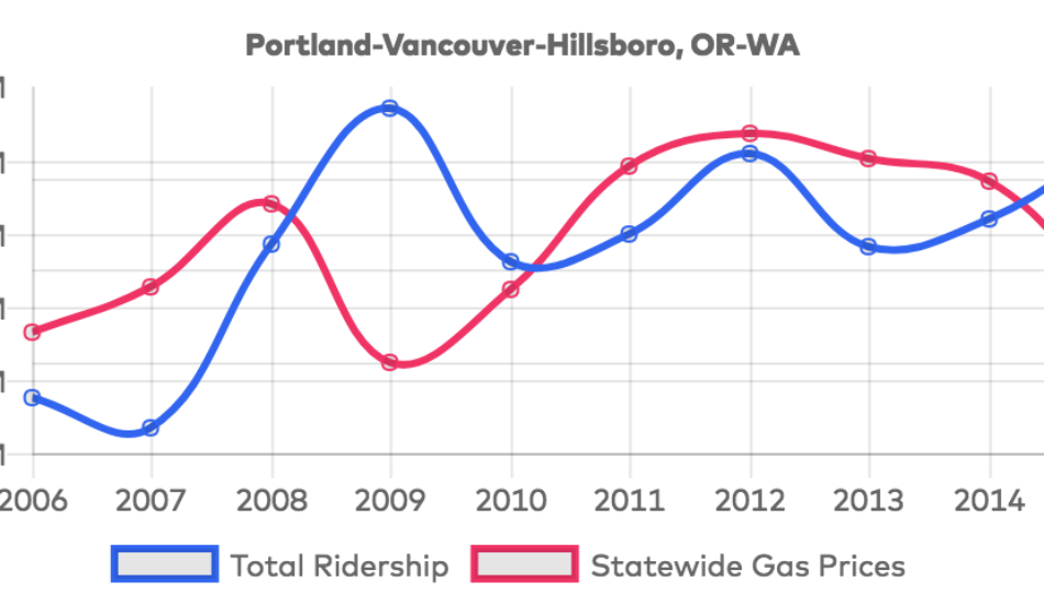Image for: Lessons on Ridership, from the National Literature