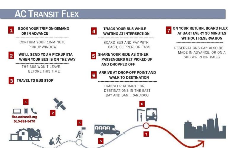 Image for: Flex V. Fixed: An Experiment in On-Demand Transit