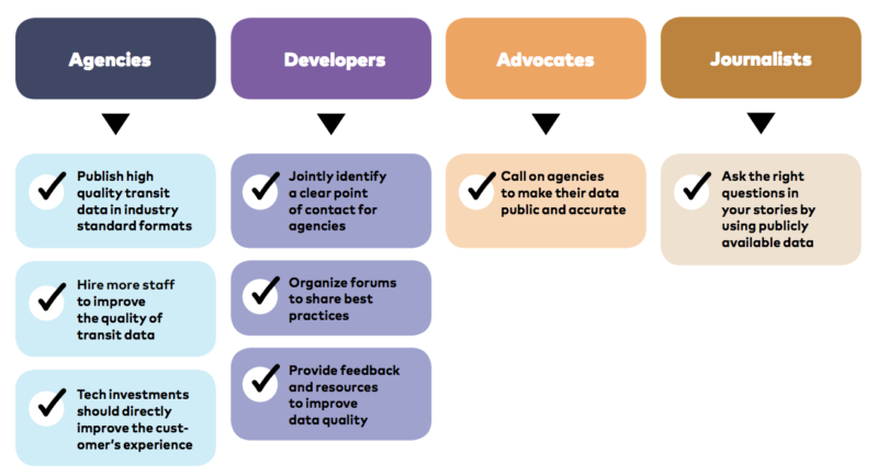 Information graphic illustrating the roles of Agencies, developers, advocates and Journalists