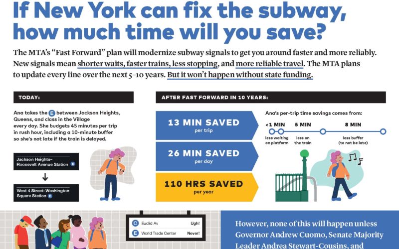 Image for: What Fast Forward Means for New Yorkers — Less Time on the Train, More Time for Everything Else