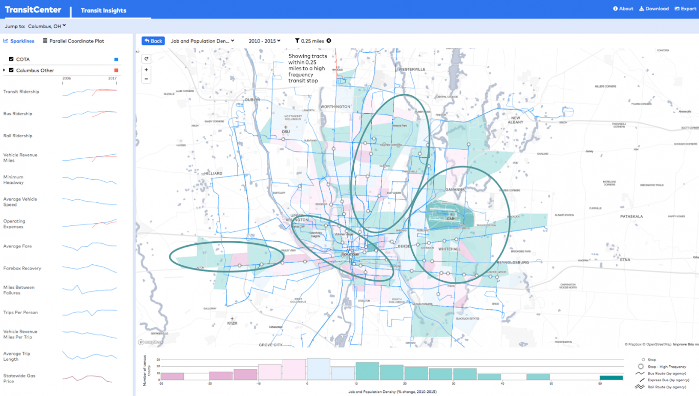 Introducing Transit Insights, a Visual Tool to Track Transit Ridership ...